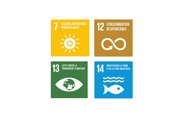 Objectifs de durabilité écologique