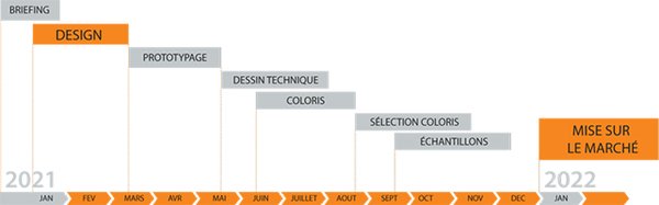 Processus de création Lunettes Charmant